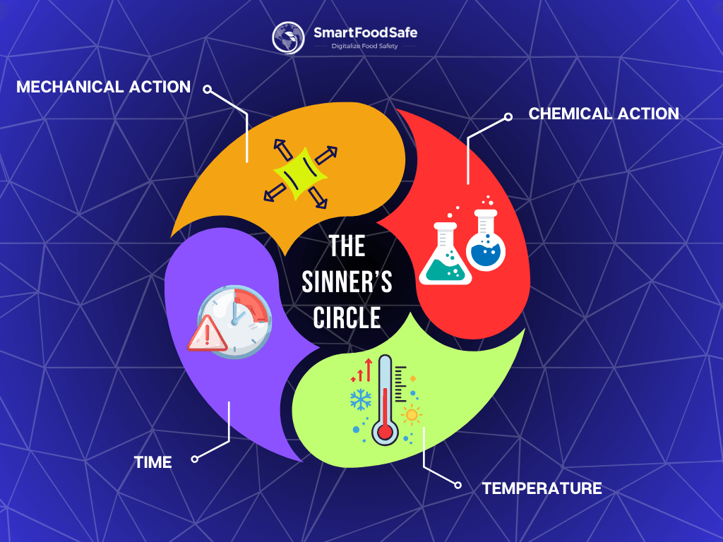 Sinner's circle